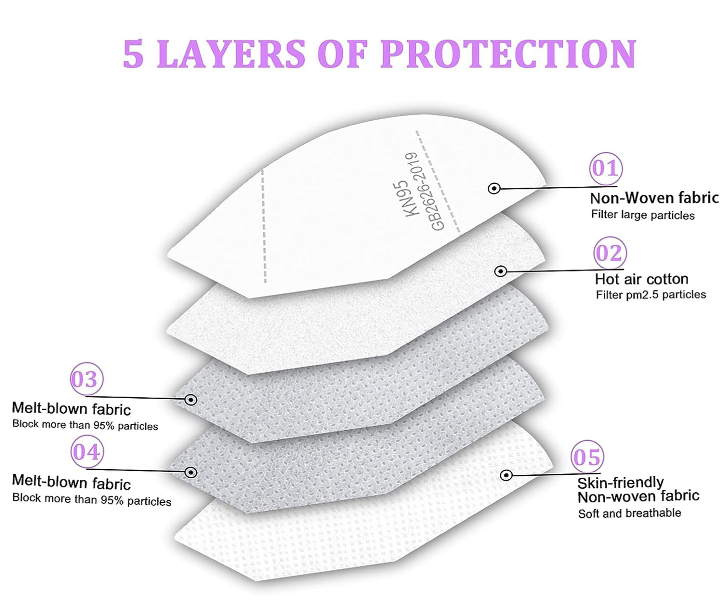 VERNASSA KN95 Face Mask 50 Pcs, 5-Ply Breathable KN95 Masks, Filter Efficiency≥95% Against PM2.5, Individually Wrapped, Disposable White Face Masks