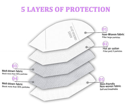 VERNASSA KN95 Face Mask 50 Pcs, 5-Ply Breathable KN95 Masks, Filter Efficiency≥95% Against PM2.5, Individually Wrapped, Disposable White Face Masks